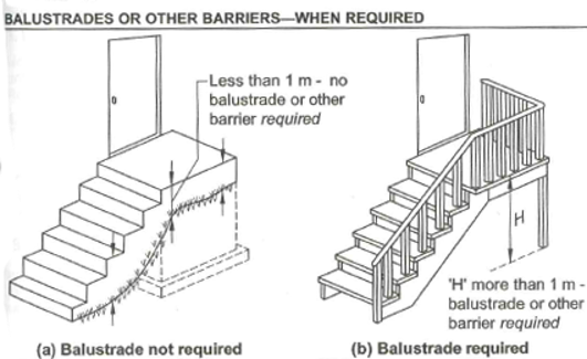 Balustrade requirements 