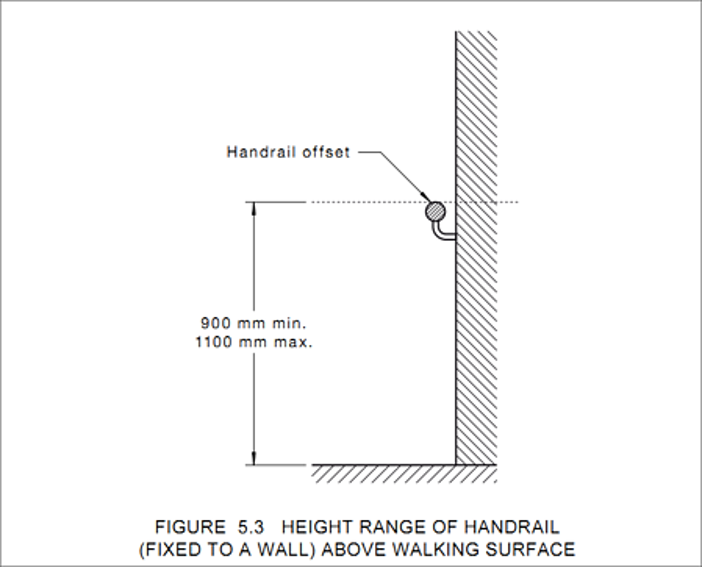 Height range of handrail