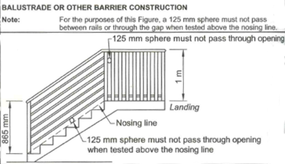 Handrail Height & Australian Standards | Intrim Mouldings