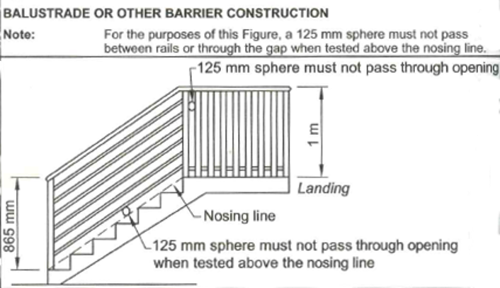 Balustrade and other barrier constructions