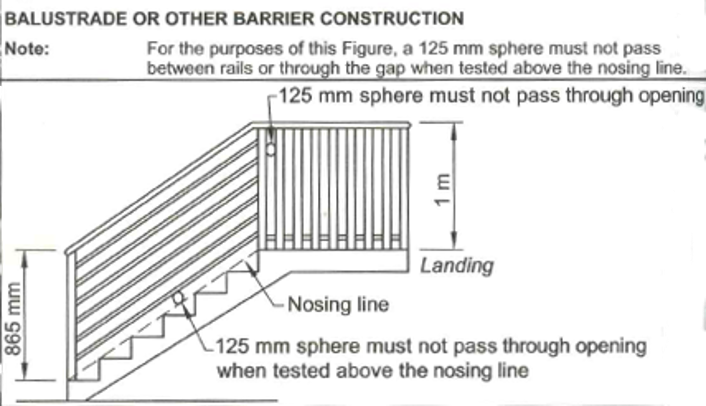 Intrim Balustrade